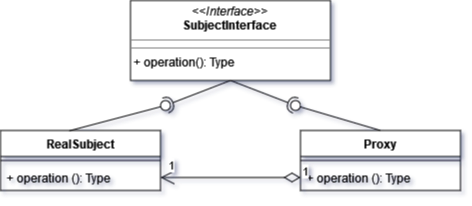 Diagram UML wzorca projektowego pośrednika